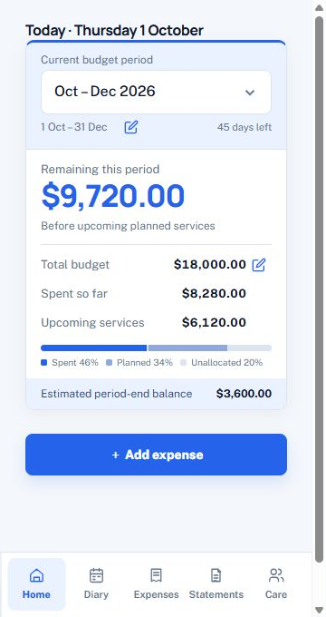 Current MyCareFunds Home screen with sample budget data